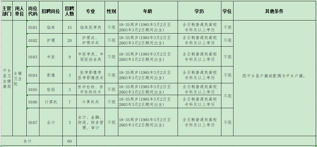 2021年邢臺市平鄉(xiāng)縣鄉(xiāng)鎮(zhèn)衛(wèi)生院（河北?。┕_招聘醫(yī)療崗崗位計劃