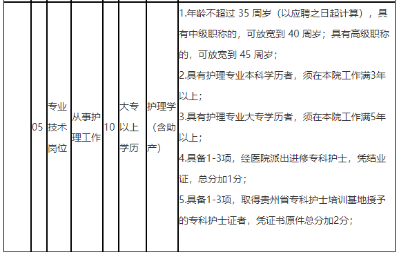 貴州省黔南龍里縣人民醫(yī)院2021年公開招聘“備案制”人員崗位計劃2