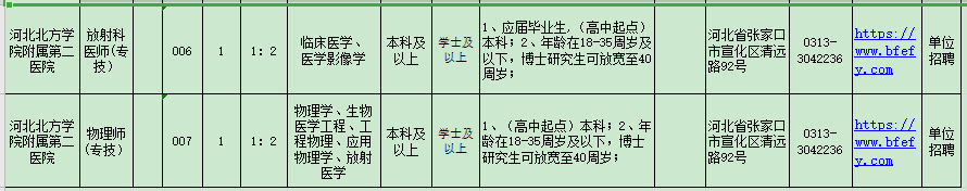 河北北方學(xué)院附屬第二醫(yī)院2021年招聘醫(yī)療崗崗位計劃2