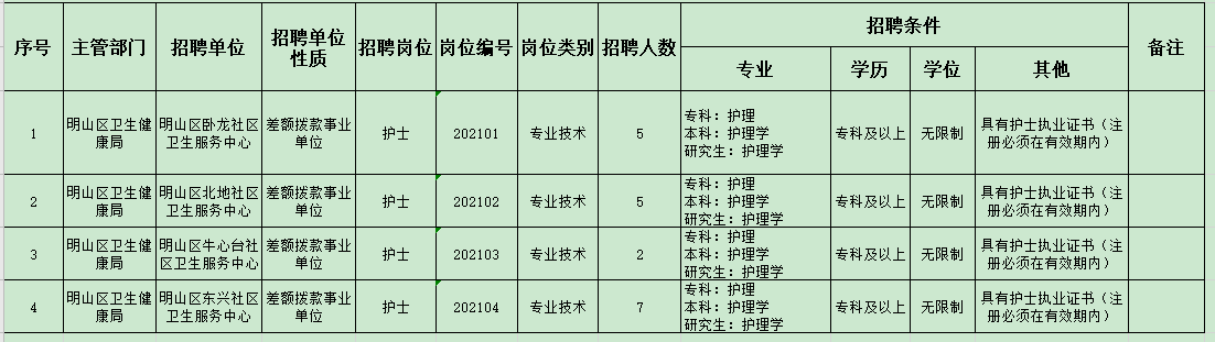 遼寧省本溪市明山區(qū)2021年3月份招聘醫(yī)療崗崗位計(jì)劃及要求