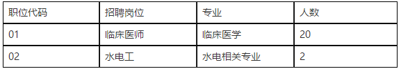 貴州省黔西南望謨縣人民醫(yī)院2021年公開(kāi)招聘醫(yī)療崗崗位計(jì)劃