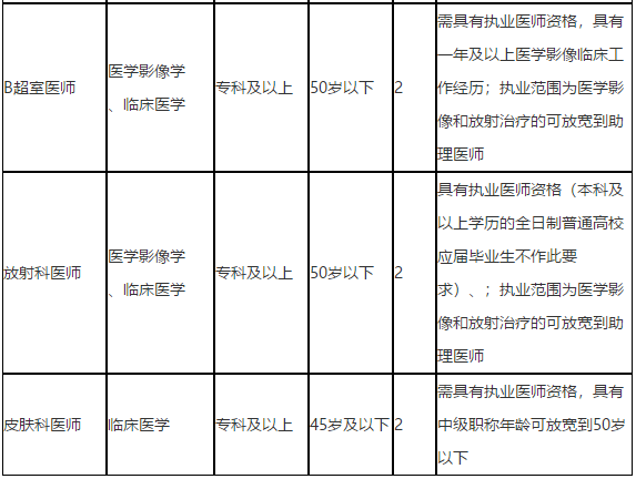 廣西來賓市第二人民醫(yī)院2021年第一季度公開招聘醫(yī)療崗崗位計(jì)劃2