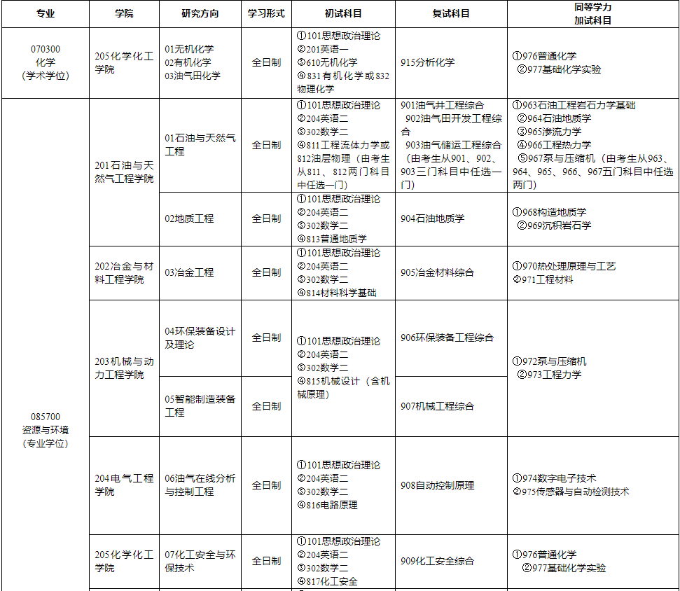 重慶科技學院1