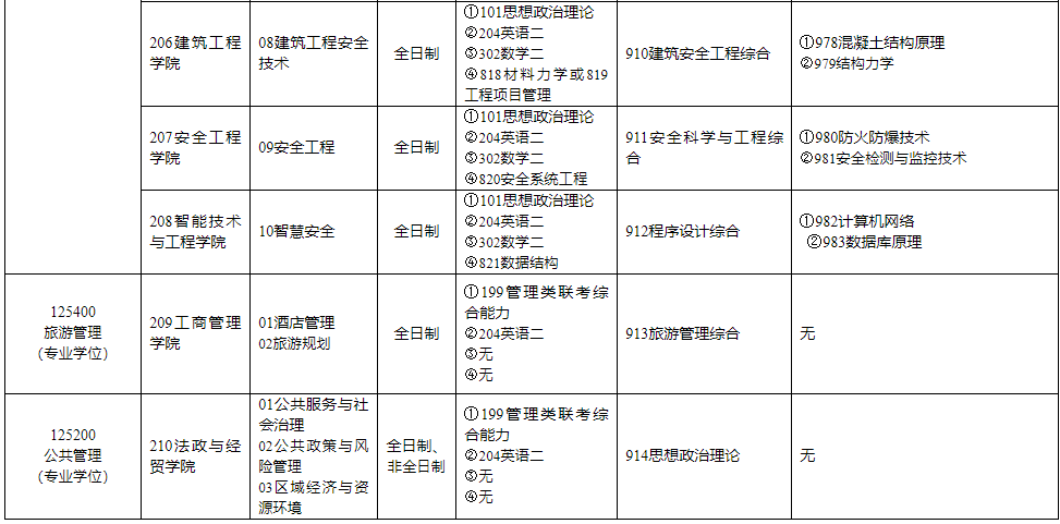 重慶科技學院2