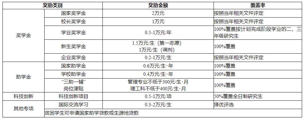 重慶科技學院3