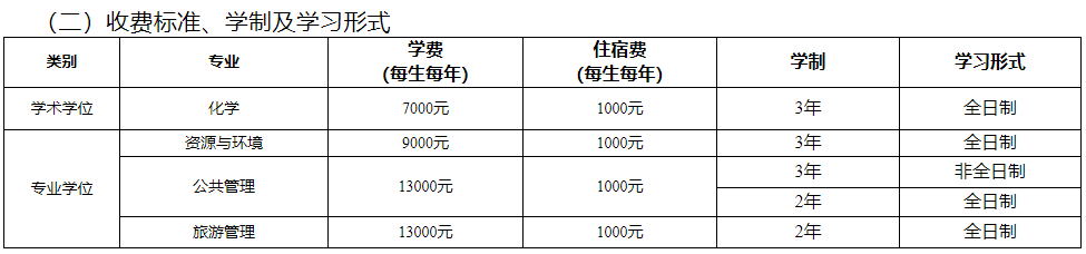 重慶科技學院4