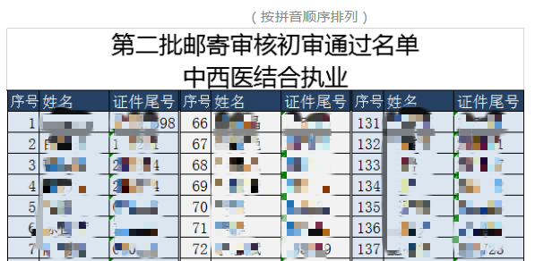 中西醫(yī)長春報名材料初審?fù)ㄟ^名單