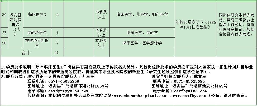 杭州市淳安縣第一人民醫(yī)院醫(yī)共體（浙江?。?021年度招聘47人崗位計劃及要求3