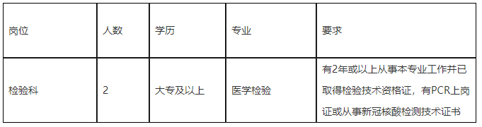 2021年廣東省佛山市中醫(yī)院高明醫(yī)院急需招聘檢驗工作人員啦