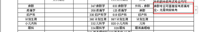 麻醉專業(yè)可直接報考疼痛專業(yè)職稱考試嗎？