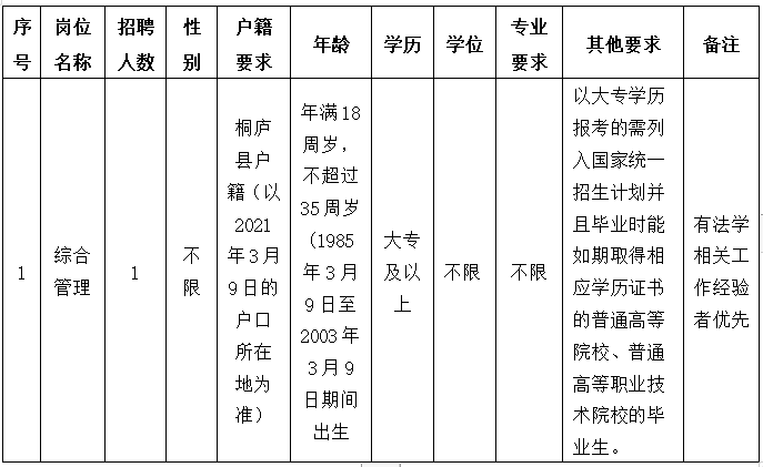 浙江省桐廬縣衛(wèi)健局2021年3月份招聘崗位計(jì)劃及要求