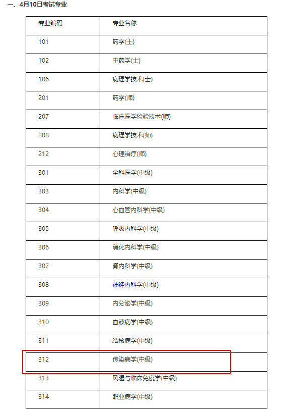 傳染病中級職稱考試4月10日開考！