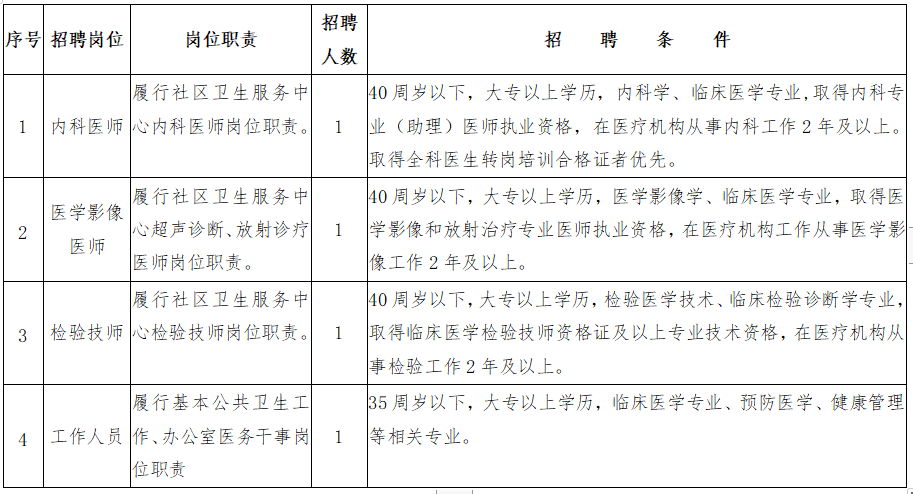 2021年3月份中山市古鎮(zhèn)鎮(zhèn)社區(qū)衛(wèi)生服務(wù)中心（廣東?。┱衅羔t(yī)療崗崗位計劃