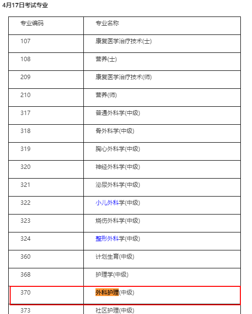 外科護理中級職稱考試時間