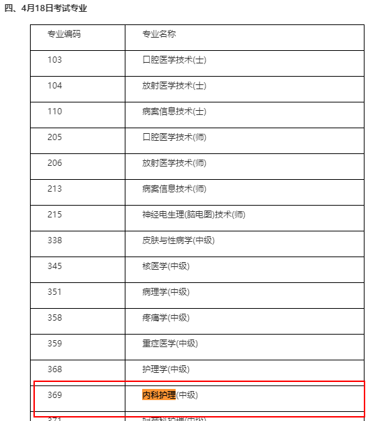 中級內(nèi)科護(hù)理職稱考試時間