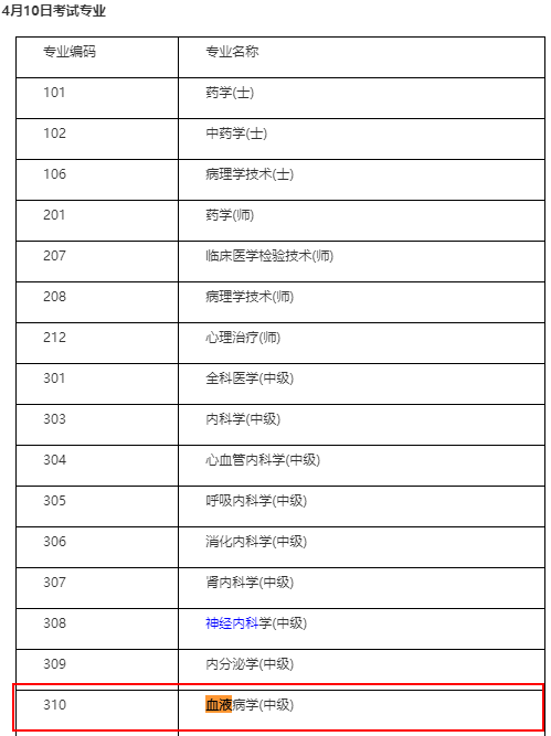 血液病中級職稱考試時(shí)間