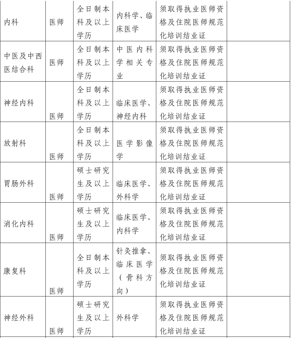 四川省遂寧市第一人民醫(yī)院2021年上半年招聘醫(yī)療工作人員崗位計劃及要求4