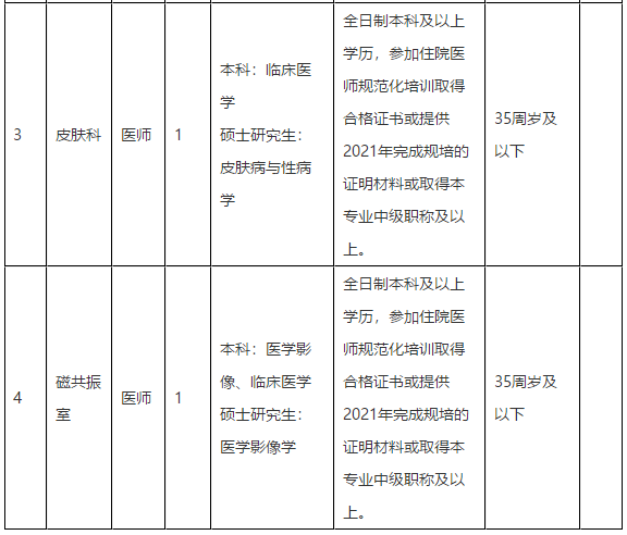 2021年合肥市第三人民醫(yī)院（安徽?。?月份招聘醫(yī)師崗位計(jì)劃及要求2