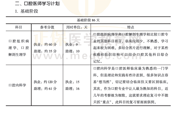 學(xué)霸養(yǎng)成計(jì)劃2