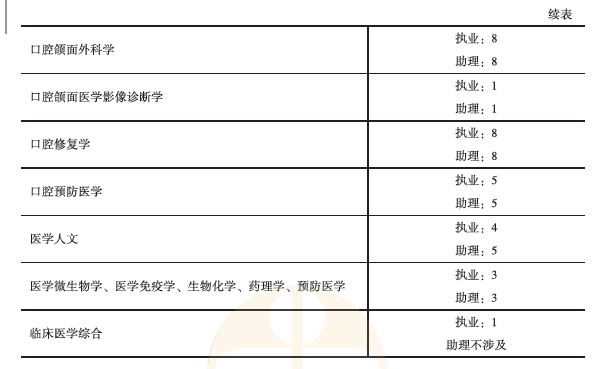 學(xué)霸養(yǎng)成計(jì)劃7