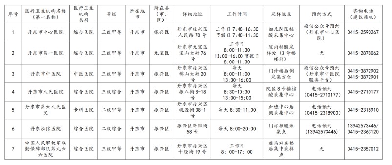 核酸檢測(cè)機(jī)構(gòu)