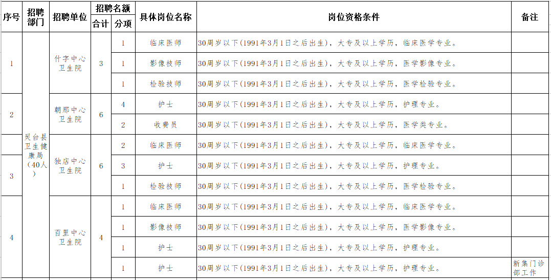 平?jīng)鍪徐`臺(tái)縣鄉(xiāng)鎮(zhèn)衛(wèi)生院（甘肅）2021年聯(lián)合公開招聘40人崗位計(jì)劃1