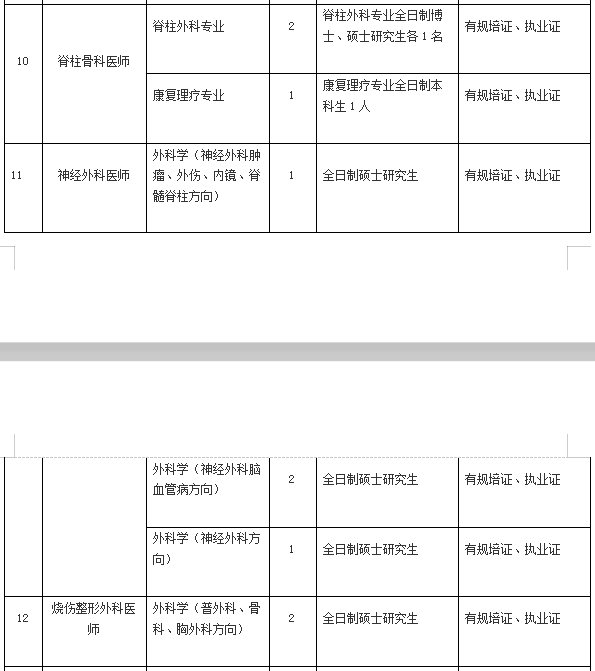 2021年4月份陽江市人民醫(yī)院（廣東?。┱衅?36人崗位計劃表2