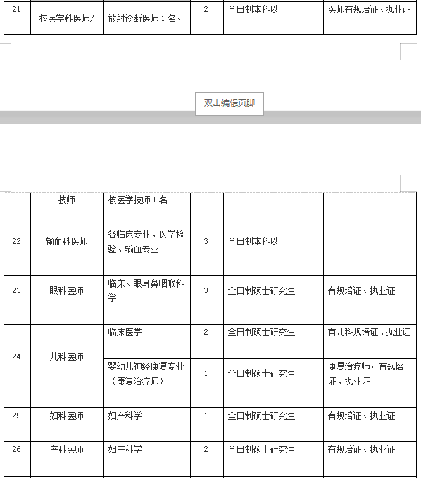 2021年4月份陽江市人民醫(yī)院（廣東?。┱衅?36人崗位計劃表4