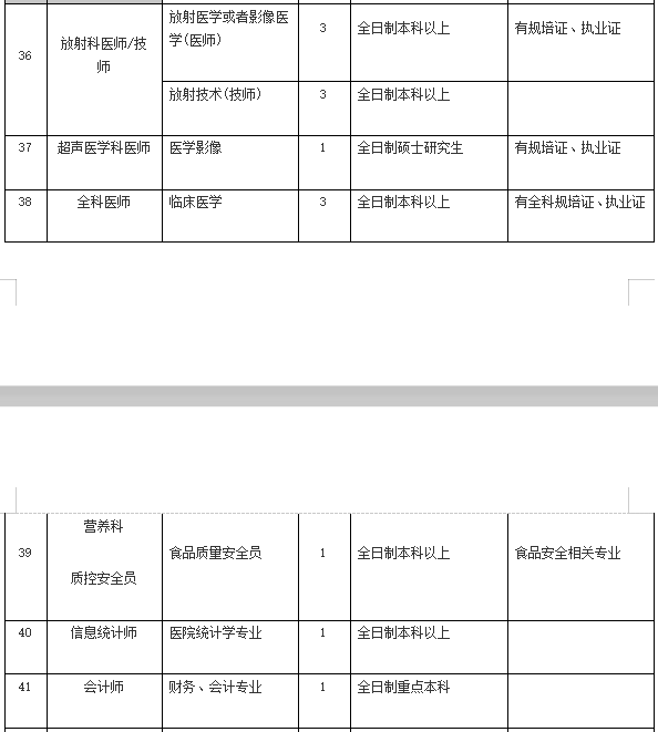 2021年4月份陽江市人民醫(yī)院（廣東?。┱衅?36人崗位計劃表7