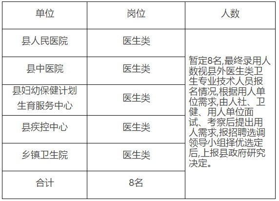 2021年度江西吉安市吉安縣通過綠色通道調(diào)入醫(yī)療崗崗位計(jì)劃