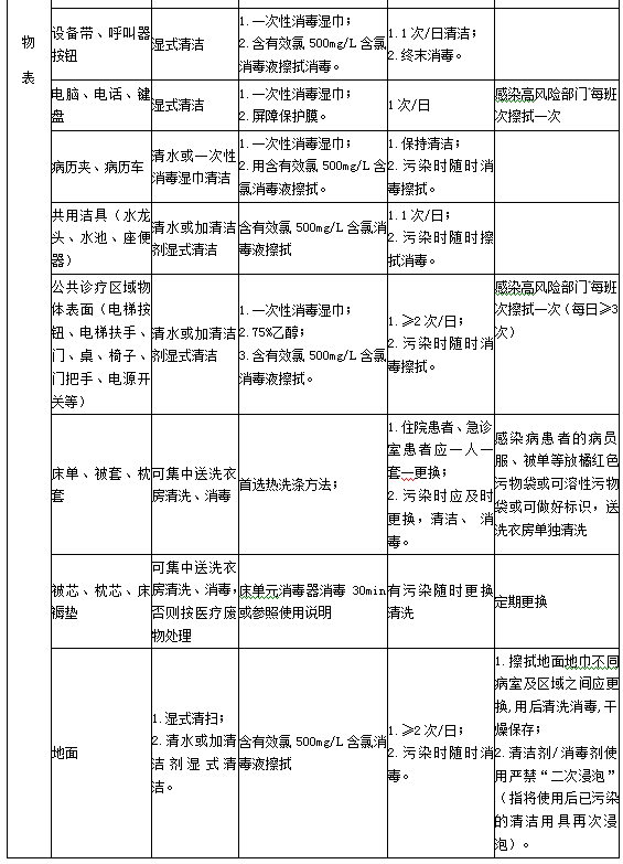 診療用品與醫(yī)療設(shè)備清潔、消毒與滅菌方法3