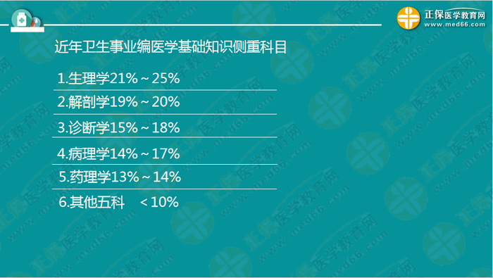 醫(yī)療衛(wèi)生考試筆試備考指導(dǎo)來了，共計2863頁書！怎么學(xué)？