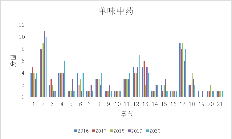 中藥二1