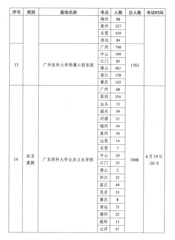 2021年醫(yī)師資格考試實(shí)踐技能考試工作方案4