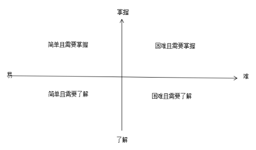 2020執(zhí)業(yè)藥師備考訣竅：學(xué)會知識分類 科學(xué)規(guī)劃時間！