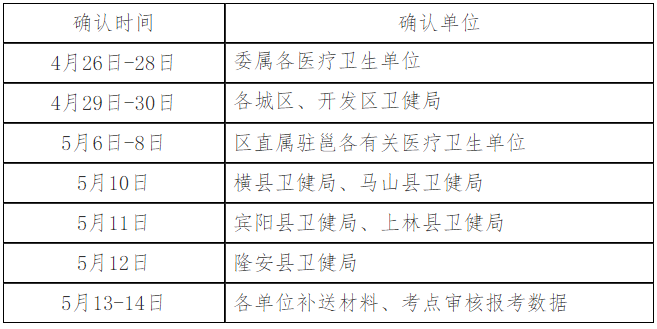 南寧現(xiàn)場確認(rèn)工作安排