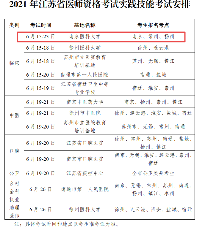 實踐技能考試