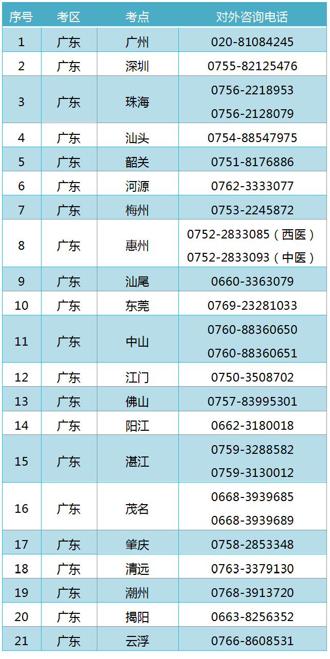 廣東省實踐技能考試咨詢電話