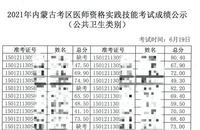 內(nèi)蒙古考區(qū)公衛(wèi)技能成績公示6月19日