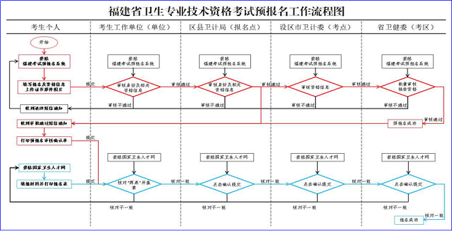 預(yù)報名系統(tǒng)考生操作手冊202107053131