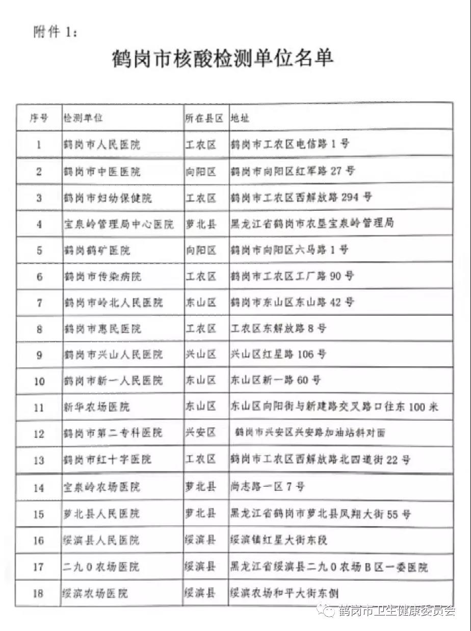 鶴崗市核酸檢測單位名單