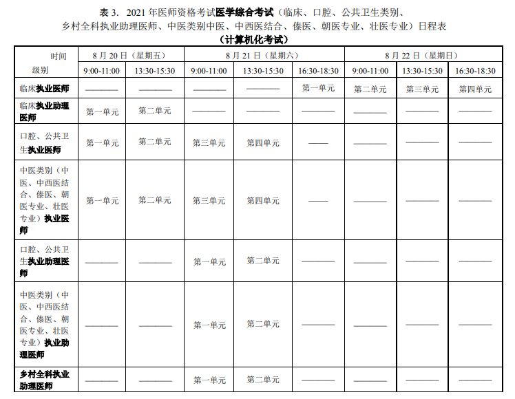 全國(guó)2021年醫(yī)師資格考試時(shí)間