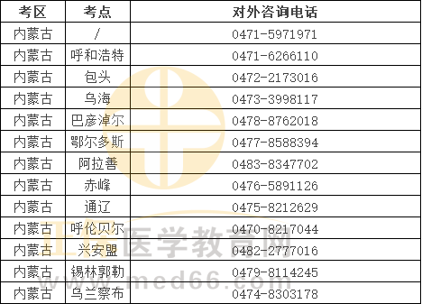 內(nèi)蒙古考點電話