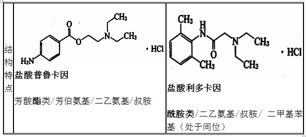 鹽酸普魯卡因、鹽酸利多卡因結(jié)構(gòu)特點(diǎn)、性質(zhì)和用途