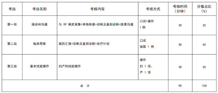 婦產(chǎn)科