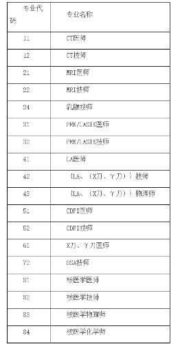 安徽醫(yī)用設備考評專業(yè)