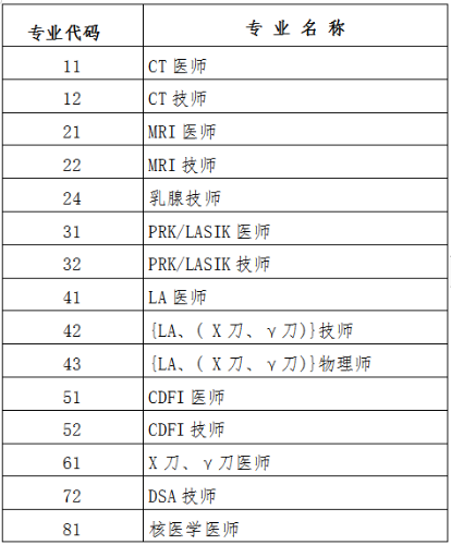 考評(píng)專業(yè)