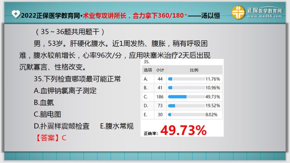 臨床助理醫(yī)師入學(xué)測(cè)試題35-36