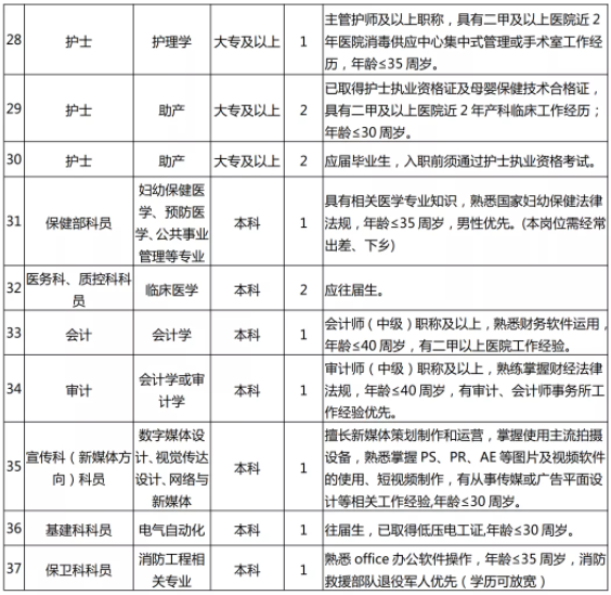 招聘崗位3