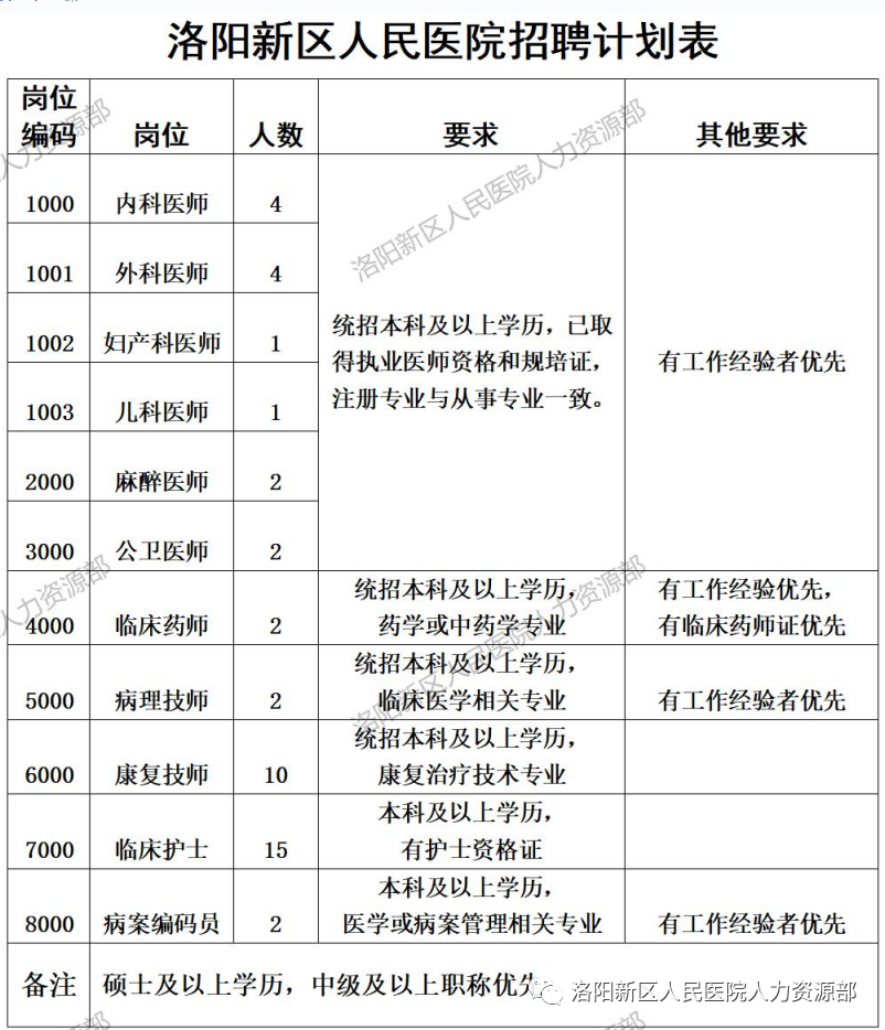 招聘崗位